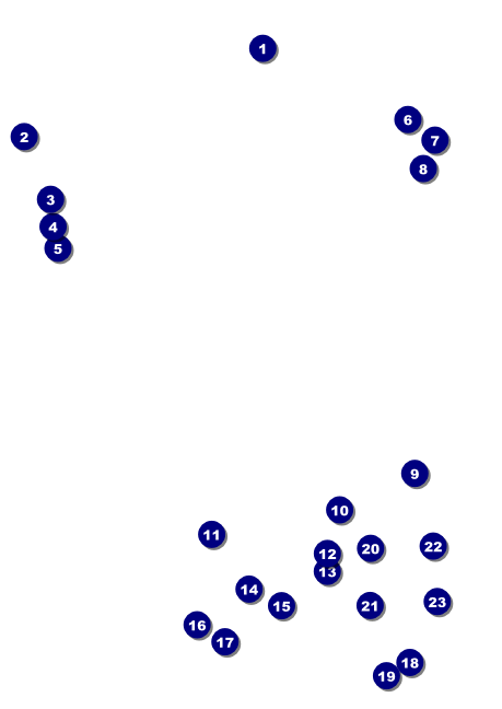 Dandelion Postcard Mailer Front Field Markers