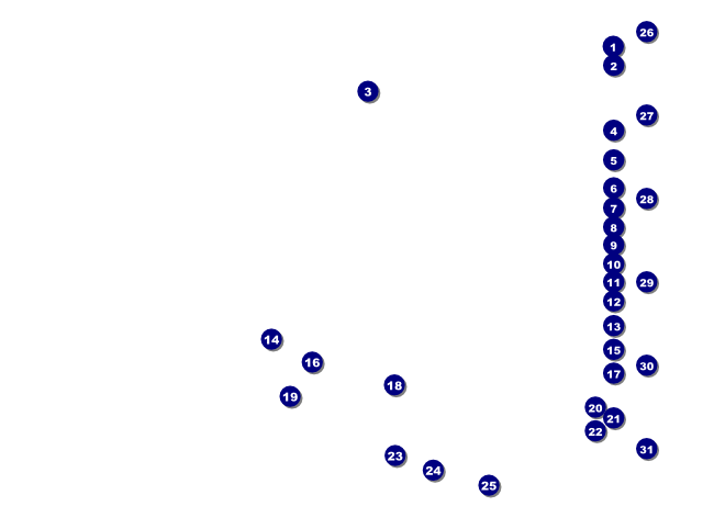 Orange Ribbon Flyer Front Field Markers