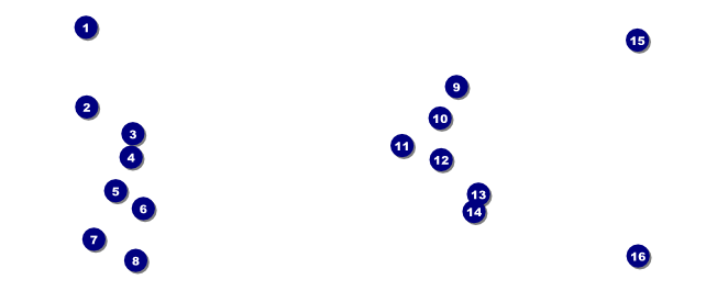 Car Show Speed Dial VIP Pass Front Field Markers