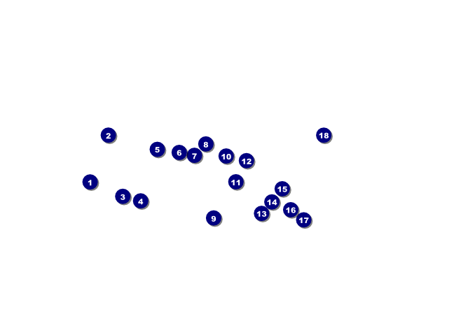 Natural Riffs Postcard Front Field Markers