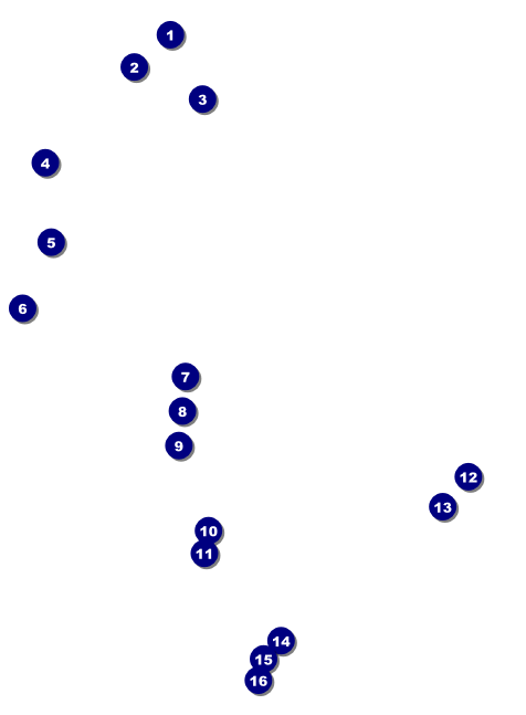 Retro Candy Invitation Front Field Markers